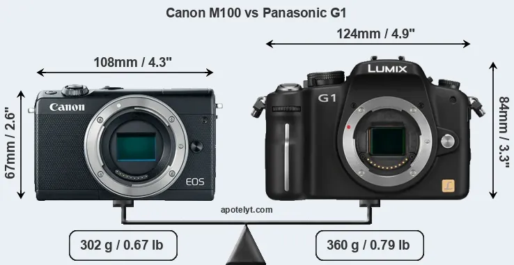 Size Canon M100 vs Panasonic G1