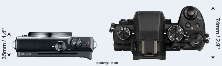 Compare M100 versus G80 top
