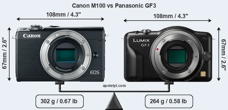 Size Canon M100 vs Panasonic GF3