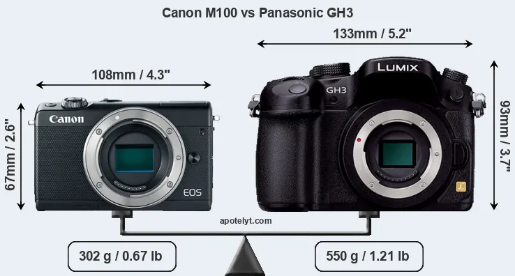 Size Canon M100 vs Panasonic GH3