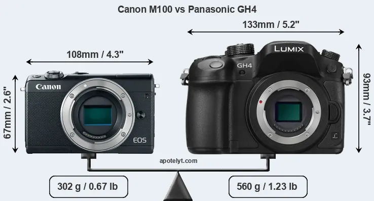 Size Canon M100 vs Panasonic GH4
