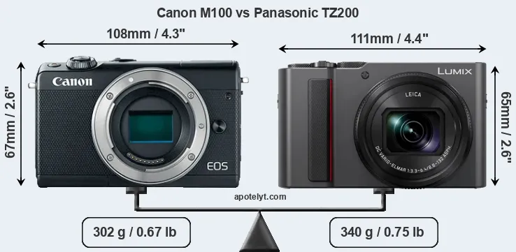 Size Canon M100 vs Panasonic TZ200