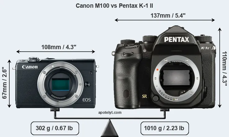 Size Canon M100 vs Pentax K-1 II