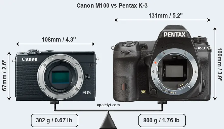 Size Canon M100 vs Pentax K-3