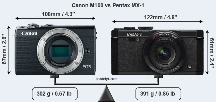 Size Canon M100 vs Pentax MX-1