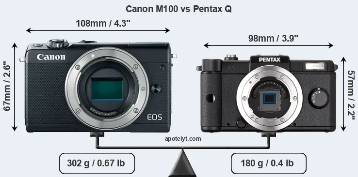 Size Canon M100 vs Pentax Q