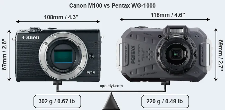 Size Canon M100 vs Pentax WG-1000