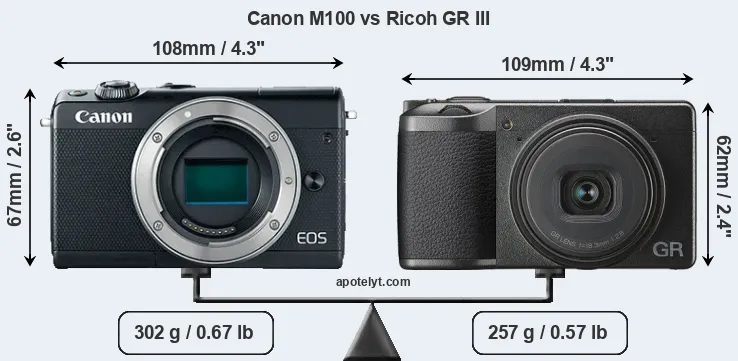 Size Canon M100 vs Ricoh GR III