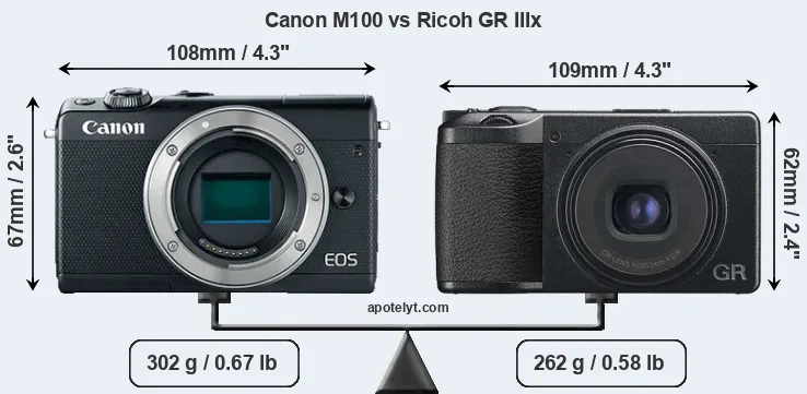 Size Canon M100 vs Ricoh GR IIIx