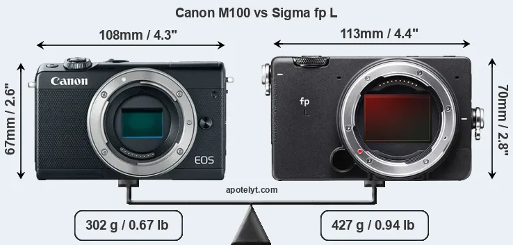 Size Canon M100 vs Sigma fp L