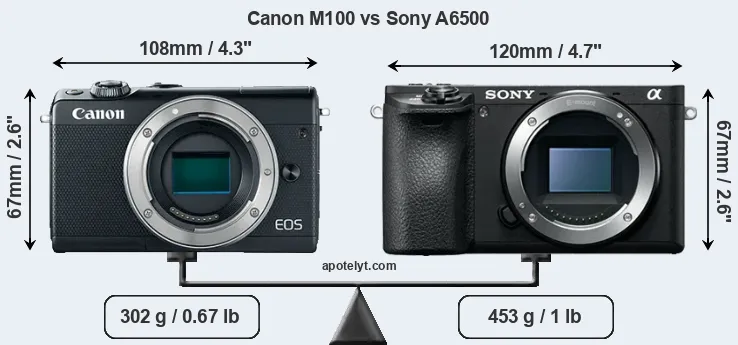 Size Canon M100 vs Sony A6500
