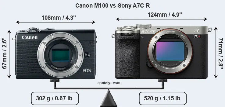 Size Canon M100 vs Sony A7C R