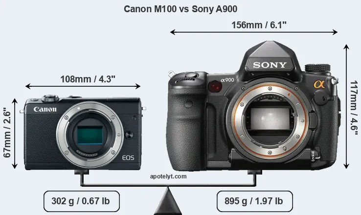 Size Canon M100 vs Sony A900