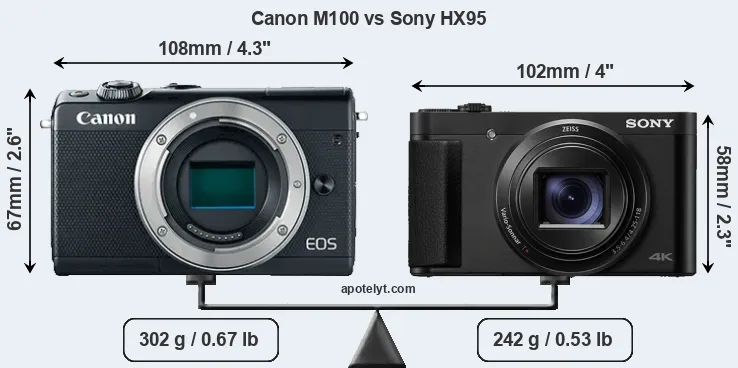 Size Canon M100 vs Sony HX95