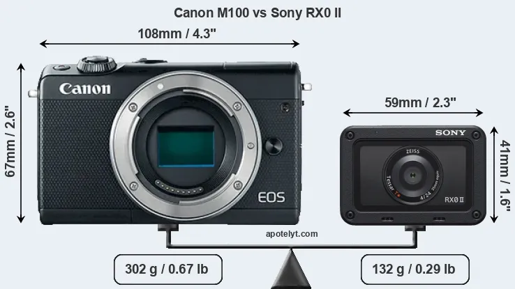 Size Canon M100 vs Sony RX0 II