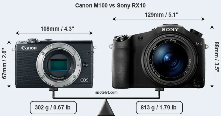 Size Canon M100 vs Sony RX10