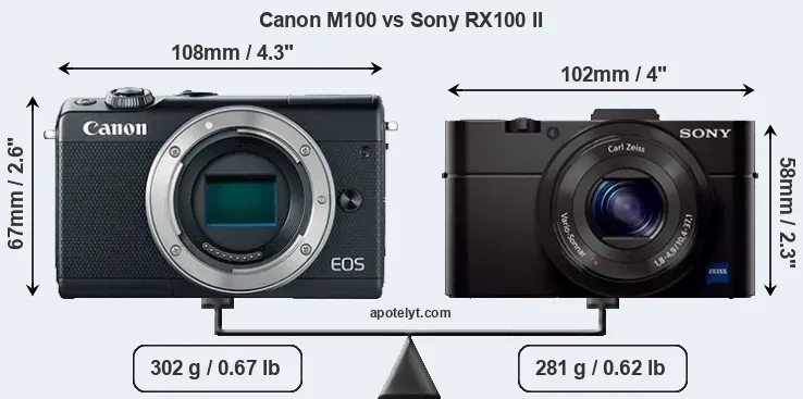 Size Canon M100 vs Sony RX100 II