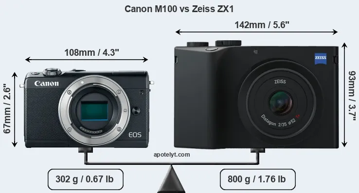 Size Canon M100 vs Zeiss ZX1