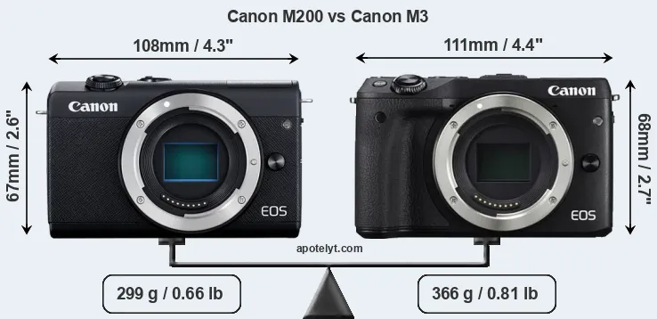 Size Canon M200 vs Canon M3