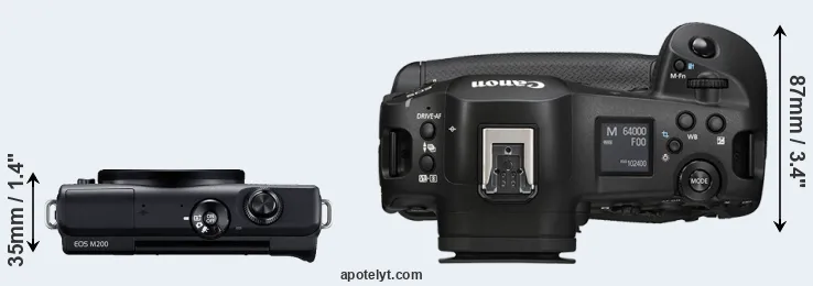 Compare M200 versus R1 top