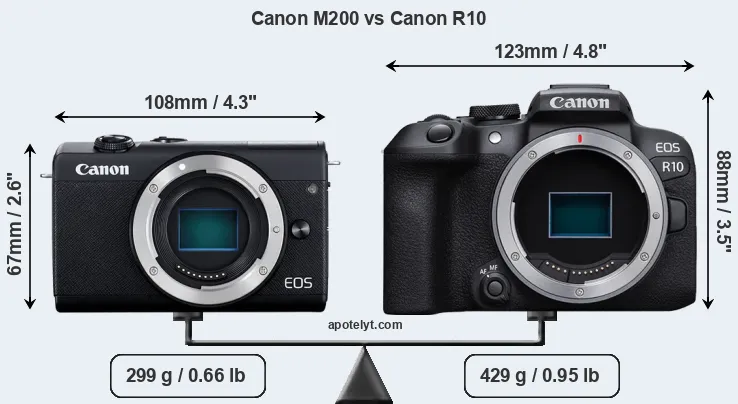 Size Canon M200 vs Canon R10