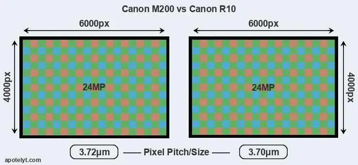 M200 versus R10 MP