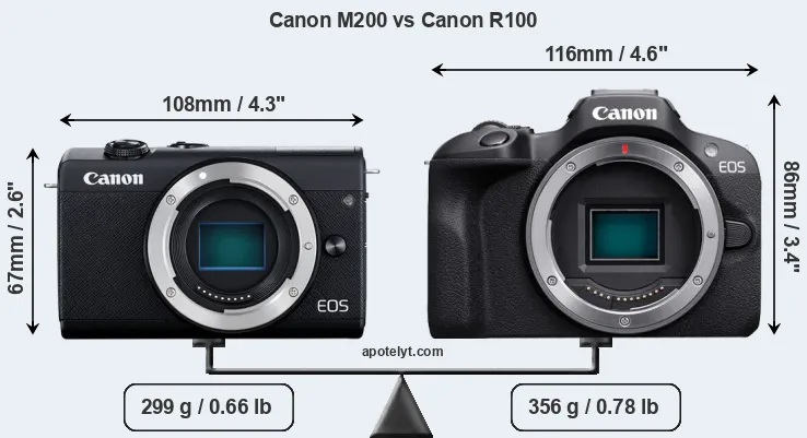 Size Canon M200 vs Canon R100