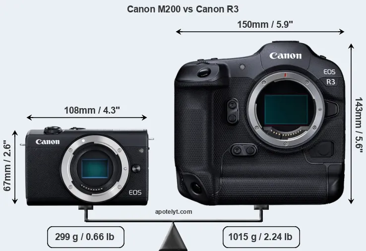 Size Canon M200 vs Canon R3