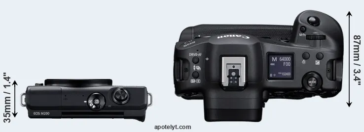 Compare M200 versus R3 top