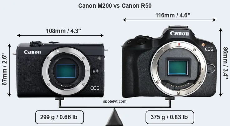 Size Canon M200 vs Canon R50