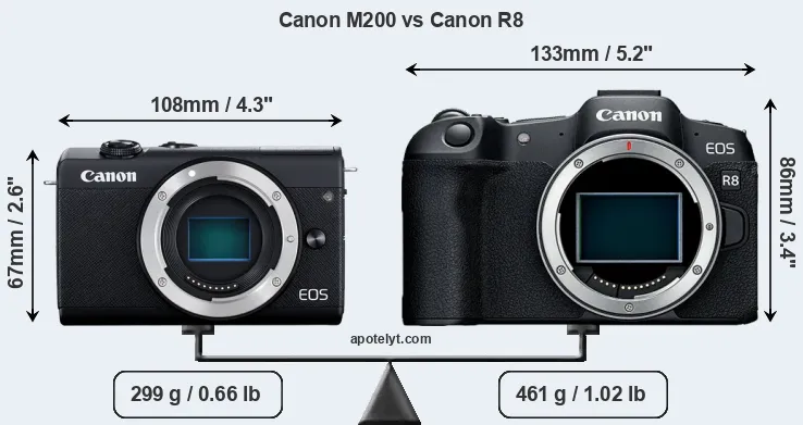 Size Canon M200 vs Canon R8