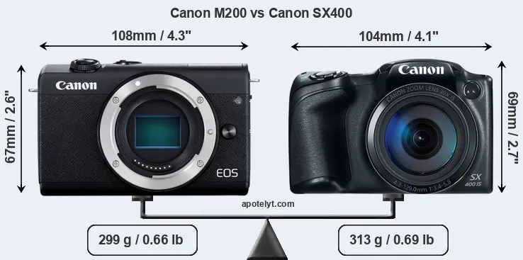 Size Canon M200 vs Canon SX400