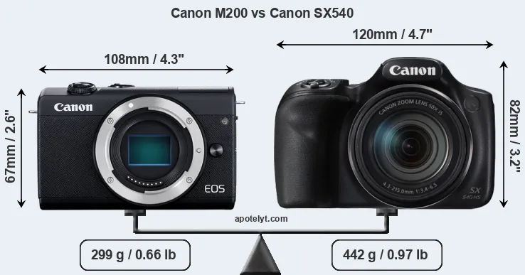Size Canon M200 vs Canon SX540