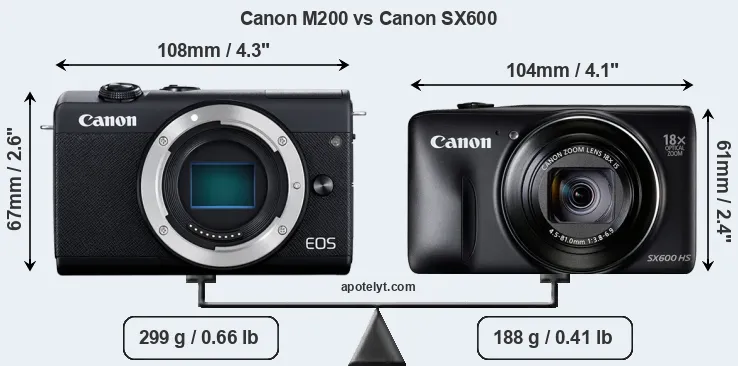 Size Canon M200 vs Canon SX600