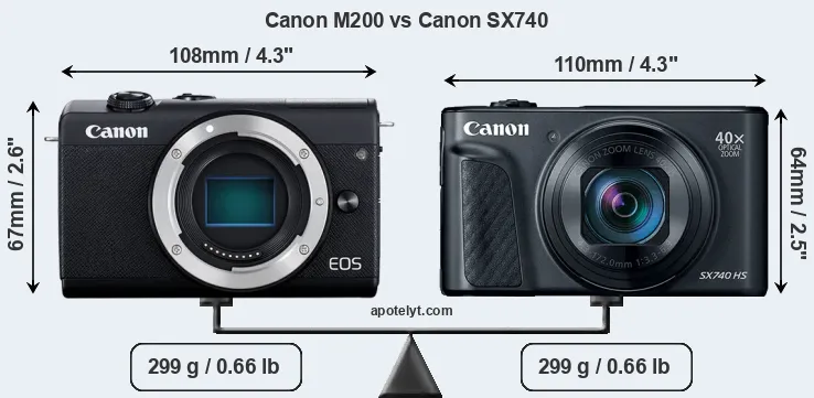 Size Canon M200 vs Canon SX740