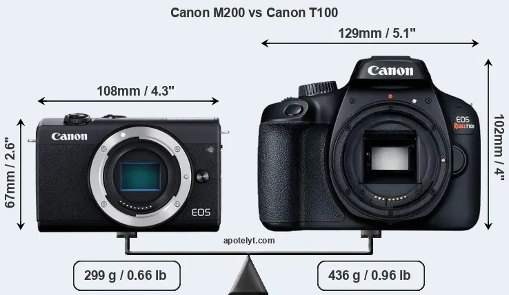 Size Canon M200 vs Canon T100