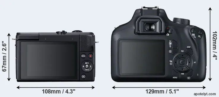 Comparison M200 or T100 rear