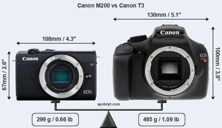 Size Canon M200 vs Canon T3