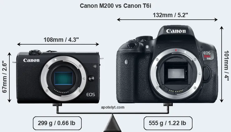 Size Canon M200 vs Canon T6i