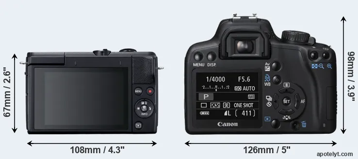 Comparison M200 or XS rear
