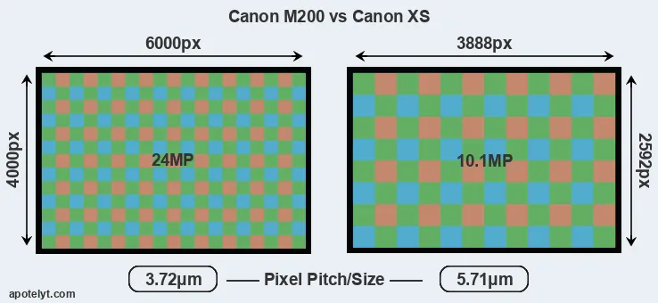 M200 versus XS MP