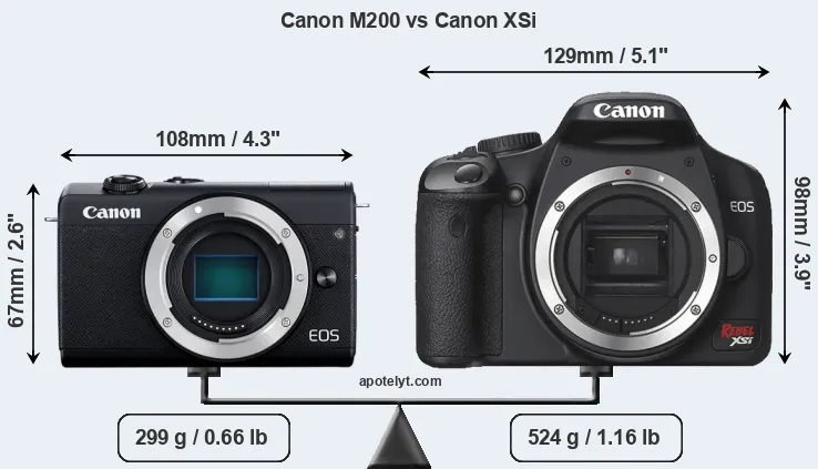 Size Canon M200 vs Canon XSi