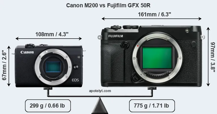 Size Canon M200 vs Fujifilm GFX 50R