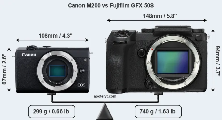 Size Canon M200 vs Fujifilm GFX 50S