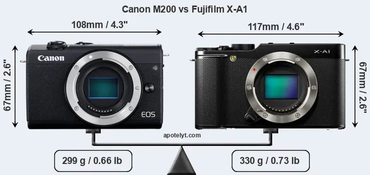 Size Canon M200 vs Fujifilm X-A1