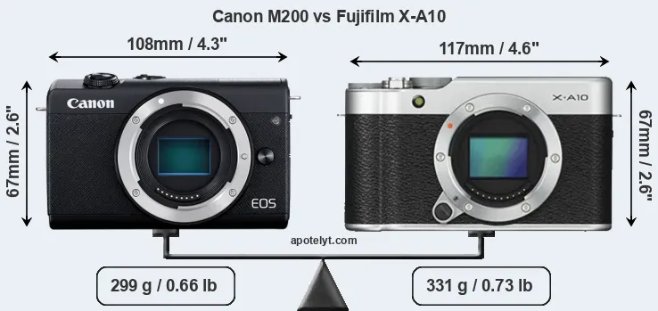 Size Canon M200 vs Fujifilm X-A10