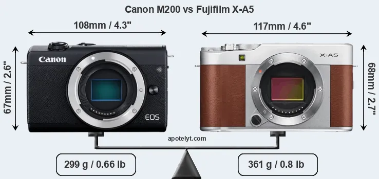 Size Canon M200 vs Fujifilm X-A5