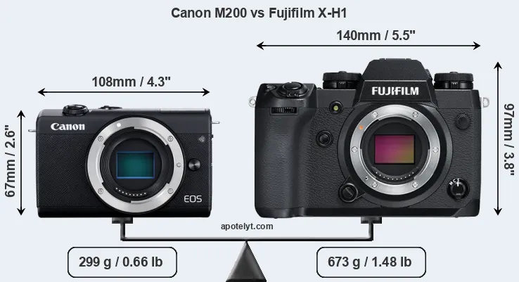 Size Canon M200 vs Fujifilm X-H1