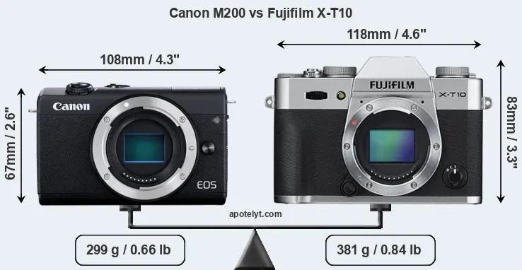Size Canon M200 vs Fujifilm X-T10