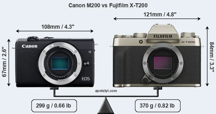 Size Canon M200 vs Fujifilm X-T200